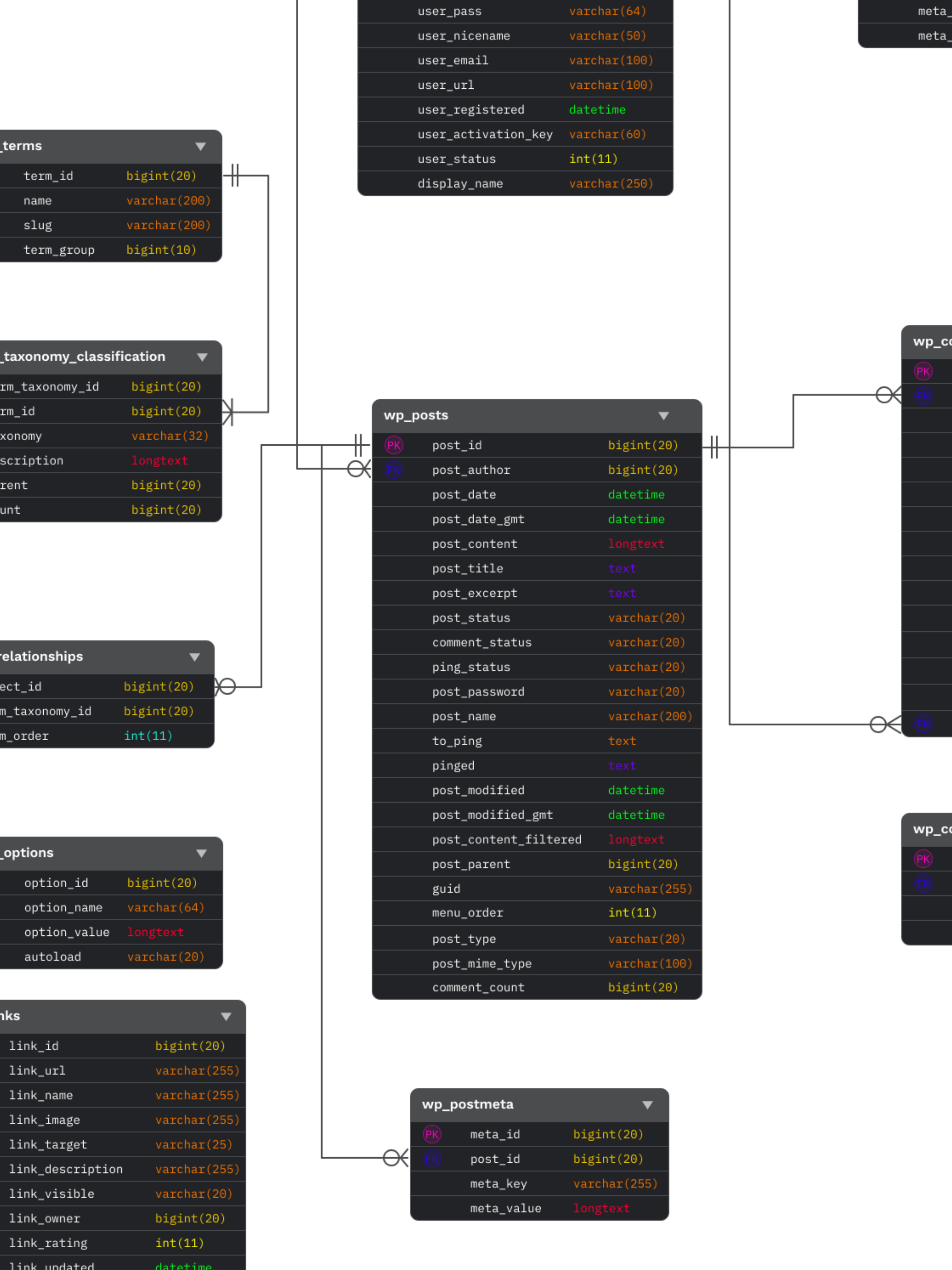 Data project background